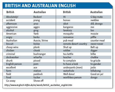 BrE-vs-Aus-English.jpg