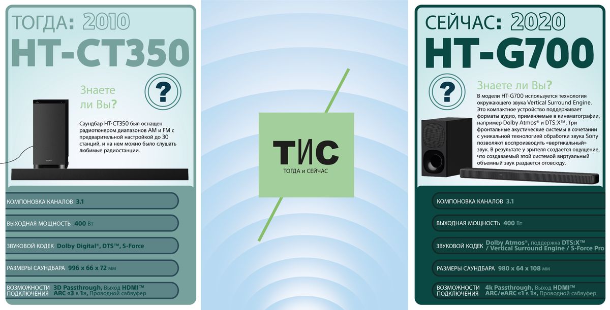 HT-CT350_vs_HT-G700_RU.jpg