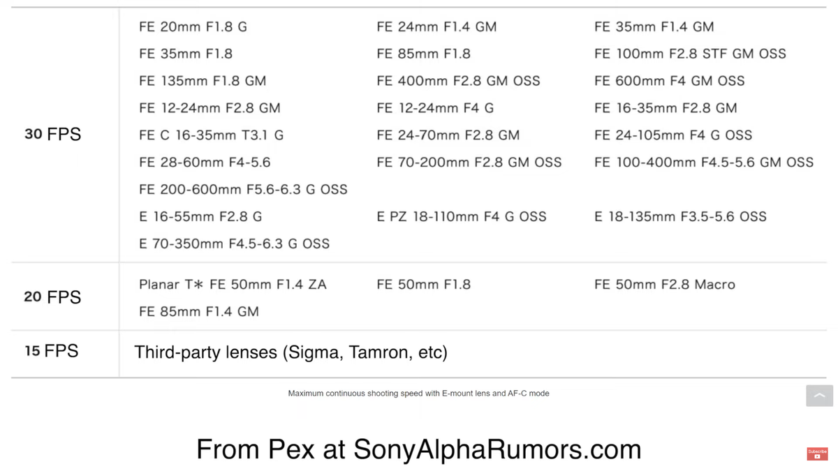Sony A1 hands-on review by Tony Northrup - sonyalpharumors – Mozilla Firefox 02_02_2021 08_22_13.png