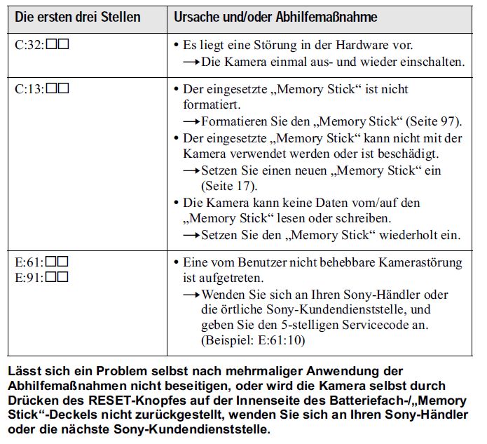 DSC-F707_Fehldercodes_GER.jpg